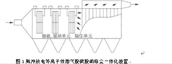 漣源玉洋環保設備設計,漣源玉洋機械加工,漣源玉洋電器生產,漣源市玉洋科技環保設備廠 漣源玉洋環保設備設計,漣源玉洋機械加工,漣源玉洋電器生產,漣源市玉洋科技環保設備廠